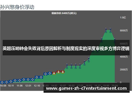 英超压哨转会失败背后原因解析与制度现实的深度审视多方博弈逻辑