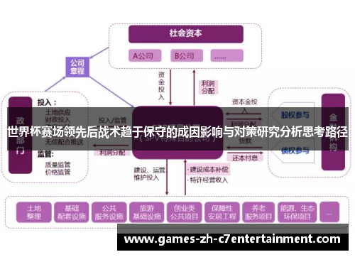世界杯赛场领先后战术趋于保守的成因影响与对策研究分析思考路径 世界杯赛场领先后战术趋于保守的成因影响与对策研究分析思考路径