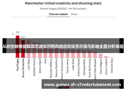 从欧协联数据解读厄德高对阿森纳进攻体系价值与影响全面分析表现