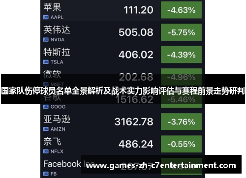 国家队伤停球员名单全景解析及战术实力影响评估与赛程前景走势研判 国家队伤停球员名单全景解析及战术实力影响评估与赛程前景走势研判