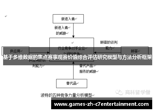 基于多维数据的焦点赛事观赛价值综合评估研究模型与方法分析框架 基于多维数据的焦点赛事观赛价值综合评估研究模型与方法分析框架