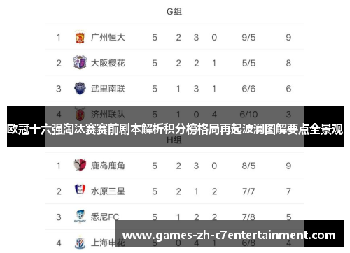 欧冠十六强淘汰赛赛前剧本解析积分榜格局再起波澜图解要点全景观