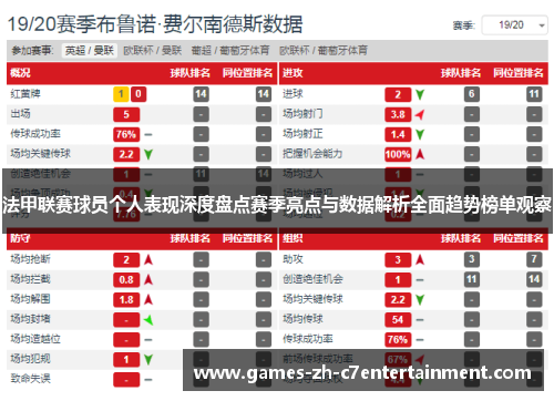 法甲联赛球员个人表现深度盘点赛季亮点与数据解析全面趋势榜单观察 法甲联赛球员个人表现深度盘点赛季亮点与数据解析全面趋势榜单观察