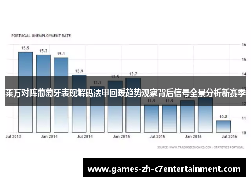 莱万对阵葡萄牙表现解码法甲回暖趋势观察背后信号全景分析新赛季 莱万对阵葡萄牙表现解码法甲回暖趋势观察背后信号全景分析新赛季