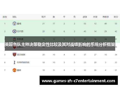英超各队主帅决策稳定性比较及其对战绩影响的系统分析框架