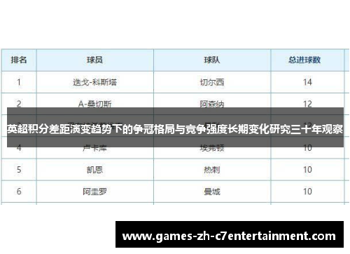 英超积分差距演变趋势下的争冠格局与竞争强度长期变化研究三十年观察 英超积分差距演变趋势下的争冠格局与竞争强度长期变化研究三十年观察
