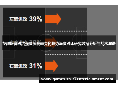 英超联赛对抗强度历赛季变化趋势深度对比研究数据分析与战术演进