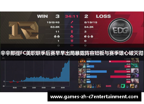 辛辛那提FC美职联季后赛早早出局暴露阵容短板与赛季雄心破灭彻