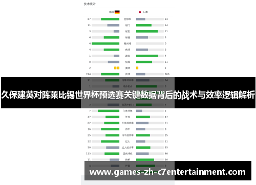 久保建英对阵莱比锡世界杯预选赛关键数据背后的战术与效率逻辑解析