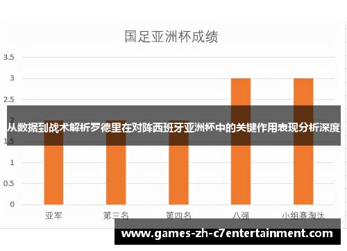 从数据到战术解析罗德里在对阵西班牙亚洲杯中的关键作用表现分析深度