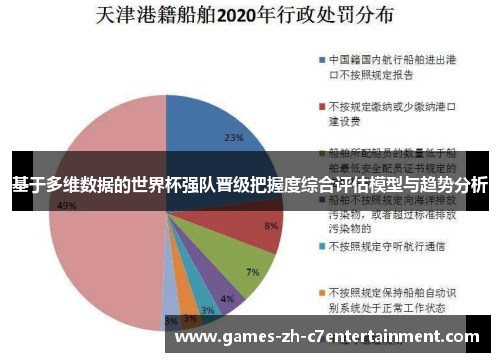 基于多维数据的世界杯强队晋级把握度综合评估模型与趋势分析