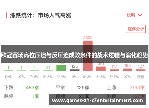欧冠赛场高位压迫与反压迫成败条件的战术逻辑与演化趋势