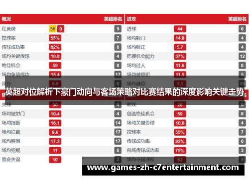 英超对位解析下豪门动向与客场策略对比赛结果的深度影响关键走势