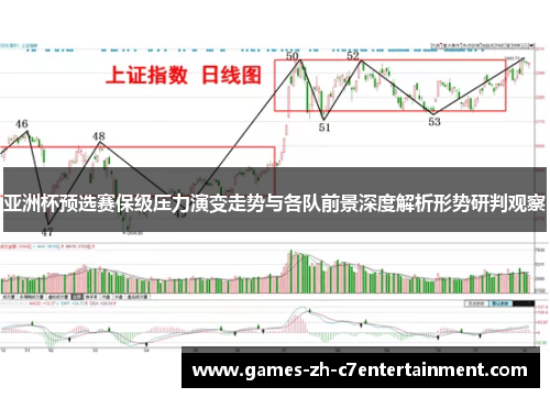 亚洲杯预选赛保级压力演变走势与各队前景深度解析形势研判观察
