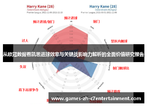 从欧冠数据看凯恩进球效率与关键战影响力解析的全面价值研究报告