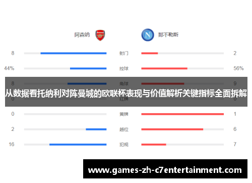 从数据看托纳利对阵曼城的欧联杯表现与价值解析关键指标全面拆解 从数据看托纳利对阵曼城的欧联杯表现与价值解析关键指标全面拆解