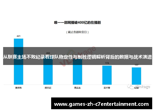 从联赛主场不败纪录看球队稳定性与制胜逻辑解析背后的数据与战术演进 从联赛主场不败纪录看球队稳定性与制胜逻辑解析背后的数据与战术演进
