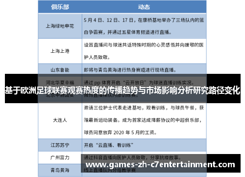基于欧洲足球联赛观赛热度的传播趋势与市场影响分析研究路径变化
